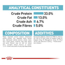 ROYAL CANIN FELINE URINARY CARE ADULT 4KG