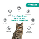 ARISTOPET SPOT ON CATS OVER 4KG